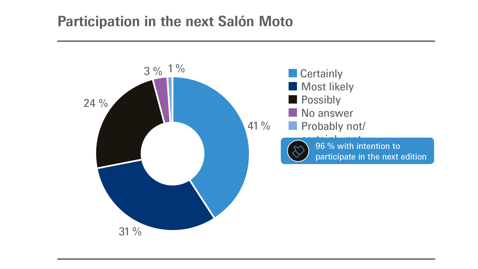 Salón Moto: Exhibitors - Participation in the next edition